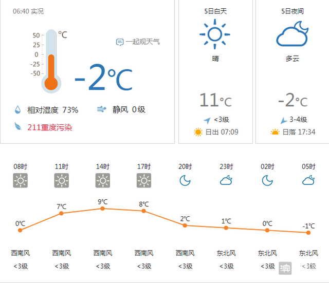 【早安滨州】2月5日 一分钟知天下