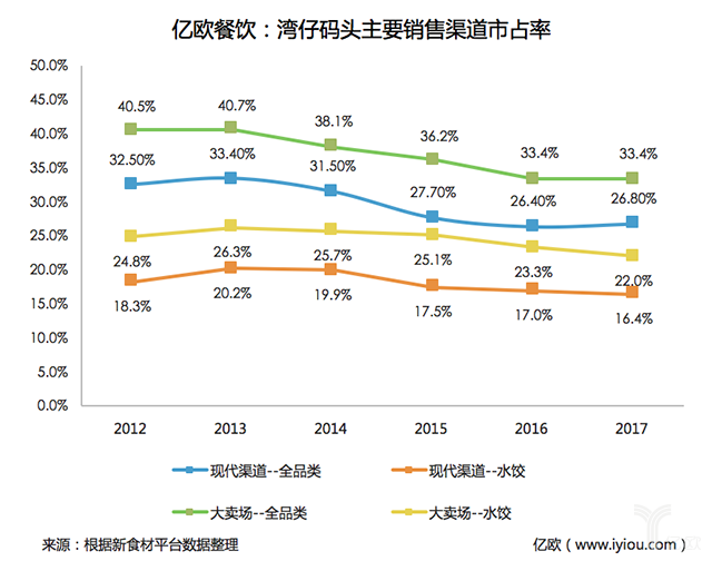 告别“臧健和时代”的湾仔码头，下一站驶向何处？