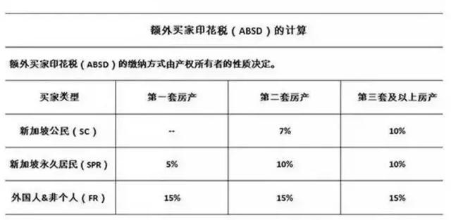 重磅！新加坡政府组屋HDB政策重大变化！