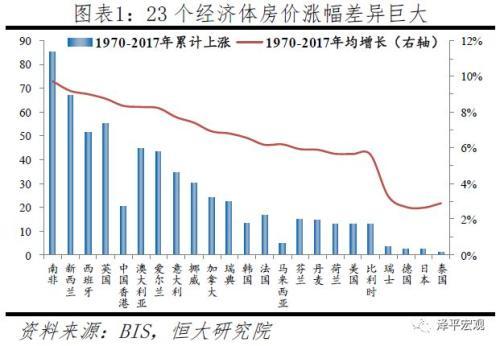 全球房价大趋势：大都市圈房价跑赢印钞机