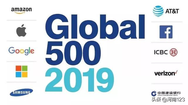 2019年全球品牌500强排行榜（附带报告链接）