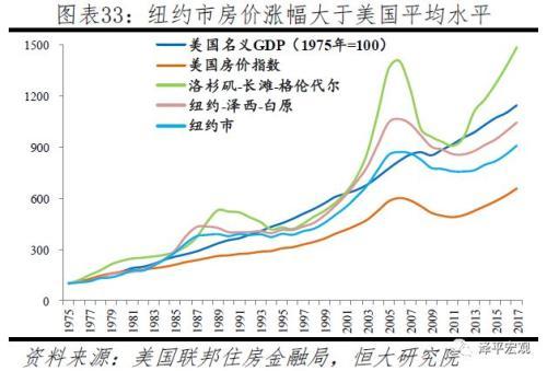 全球房价大趋势：大都市圈房价跑赢印钞机