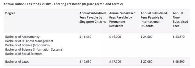 新加坡学费又双叒叕涨了！小学中学JC大学学费大盘点~