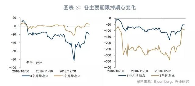 跨境资金流入套保助推掉期上行—外汇衍生品月报