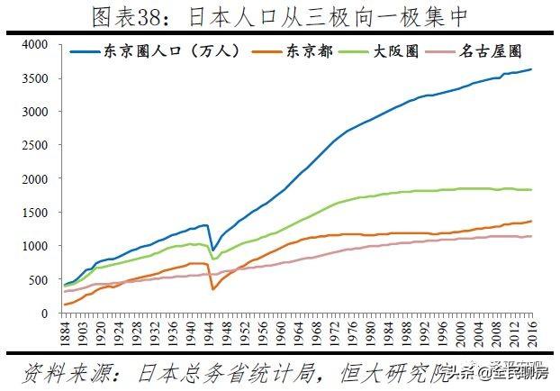 全球房价大趋势，经济增长、人口变化、货币供应