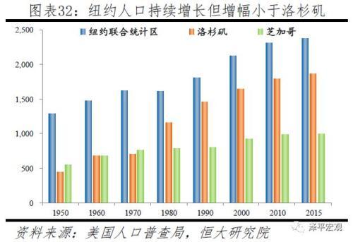 全球房价大趋势：大都市圈房价跑赢印钞机