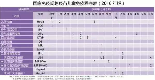 新政！外籍儿童不打疫苗不能办新加坡准证，疫苗全攻略在此！