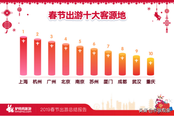 《延禧攻略》魏璎珞同款酒店成春节旅游打卡热点 你会去吗