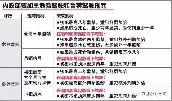 新加坡一大波交通新规要实施了，小心别被罚款扣分！