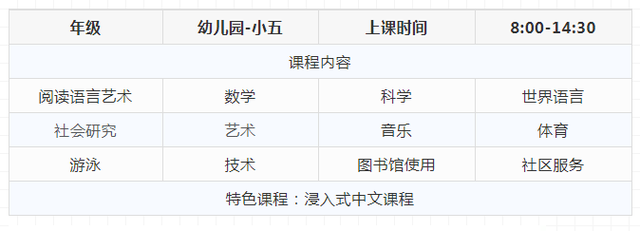 新加坡留学| 下个月去参观，今天不先了解了解吗？