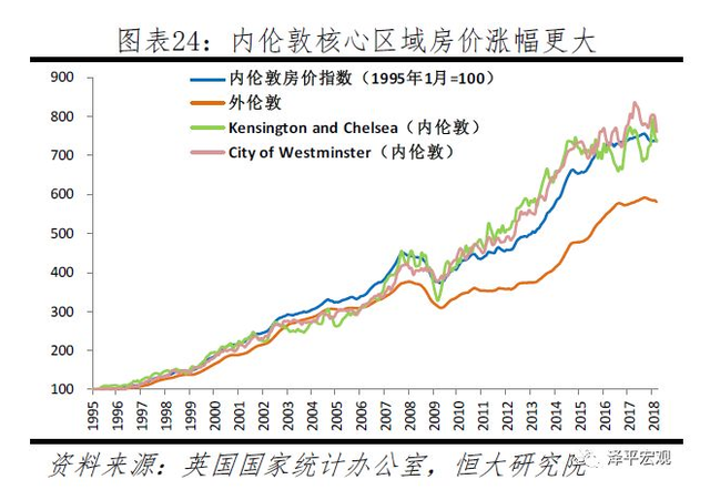 从历史看趋势丨任泽平：全球百年房价大趋势