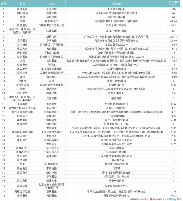 谨以商业地产大事记，告别旧年！