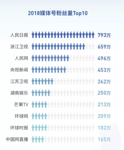 抖音发布2018大数据报告：最受欢迎歌曲《小星星》，90后爱自拍