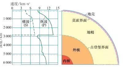 《流浪地球》中的逃逸时代真的会发生吗？地球的“暴脾气”你知道多少？