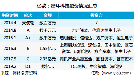 首发丨科创细则出台后融资第一单！星环科技宣布获D1轮数亿元融资