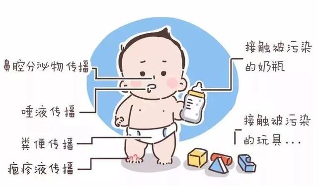 手足口病将进入流行季 建议6岁以下儿童尽早接种疫苗