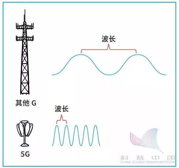 我州进入5G时代，第一个5G试验基站在元阳开通！