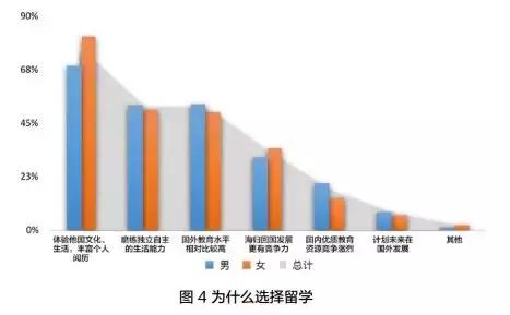 2018年中国海归就业报告！中国 VS 新加坡就业月薪大对比！