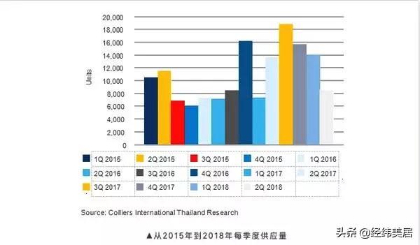 泰国永居政策出台！这六大因素或将影响泰国房产市场