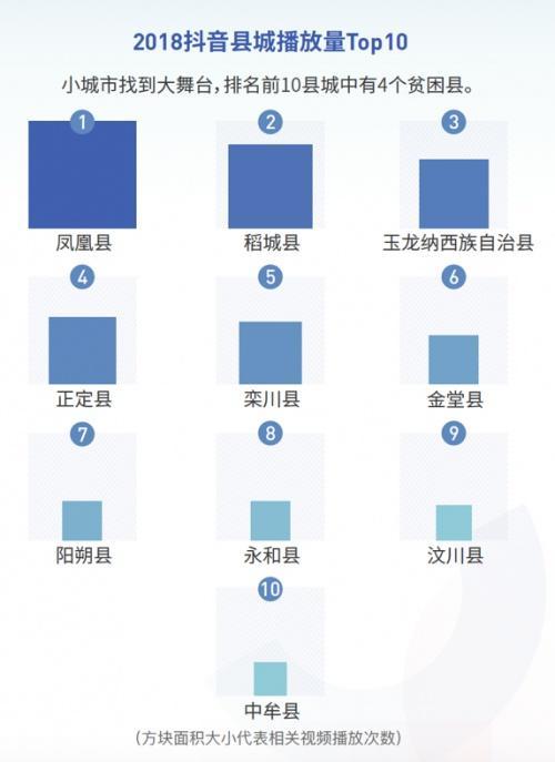 抖音发布2018大数据报告：最受欢迎歌曲《小星星》，90后爱自拍