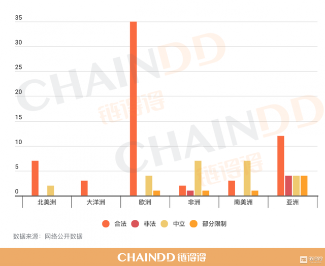 【链得得独家】全球加密货币市场年报：224个国家地区监管政策汇总与研究