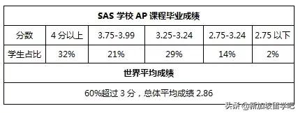 多所新加坡的国际学校~贵族”学校的气质！