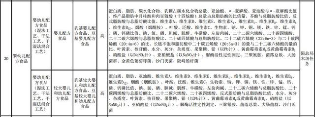 突发！毒奶粉事件再现，全球已有近20例被沙门氏菌感染致病婴幼儿