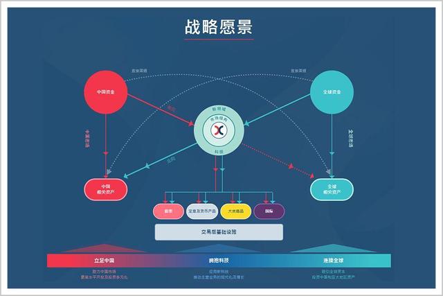 百年港交所：从英国人的金钱世界到中国人的亚太NO.1