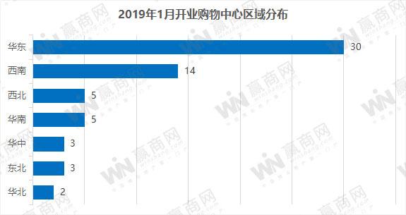 2019年1月全国开业60+MALL  这几个最有特色