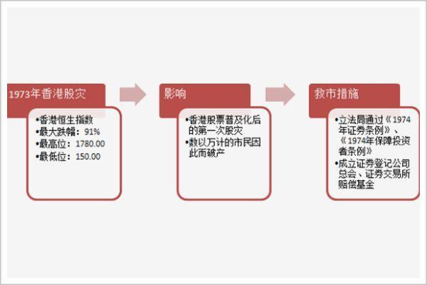 百年港交所：从英国人的金钱世界到中国人的亚太NO.1