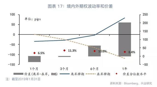 跨境资金流入套保助推掉期上行—外汇衍生品月报