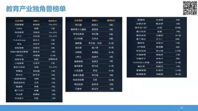 拼图资本王磊：6组对比词，看清2019年之后的教育产业发展