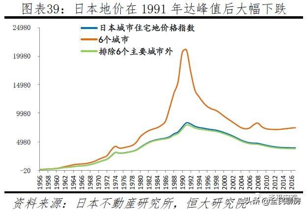 全球房价大趋势，经济增长、人口变化、货币供应