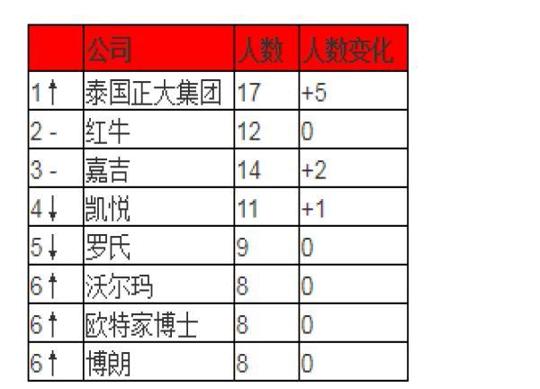 2019胡润全球富豪榜：贝索斯蝉联首富 资产9900亿元