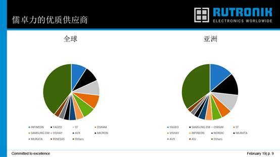 儒卓力加大力度投资亚洲，深耕中国市场