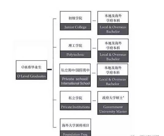 移民者须知 | 新加坡教育含金量到底有多高？