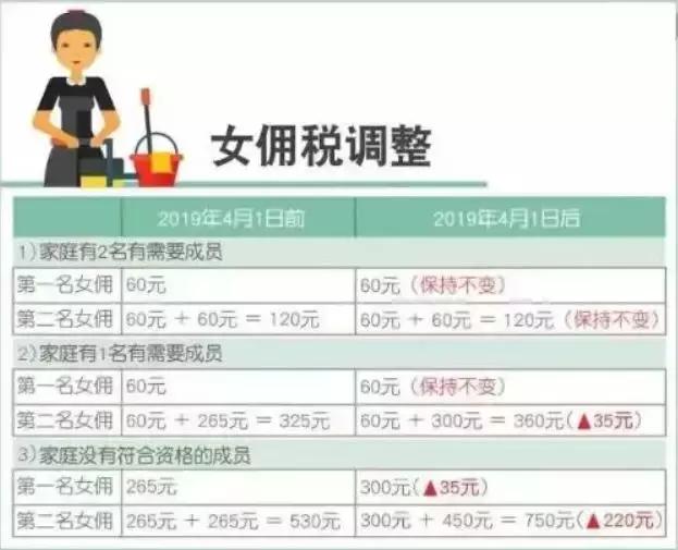 新加坡政府发3亿津贴给2万家庭，你分到了吗？