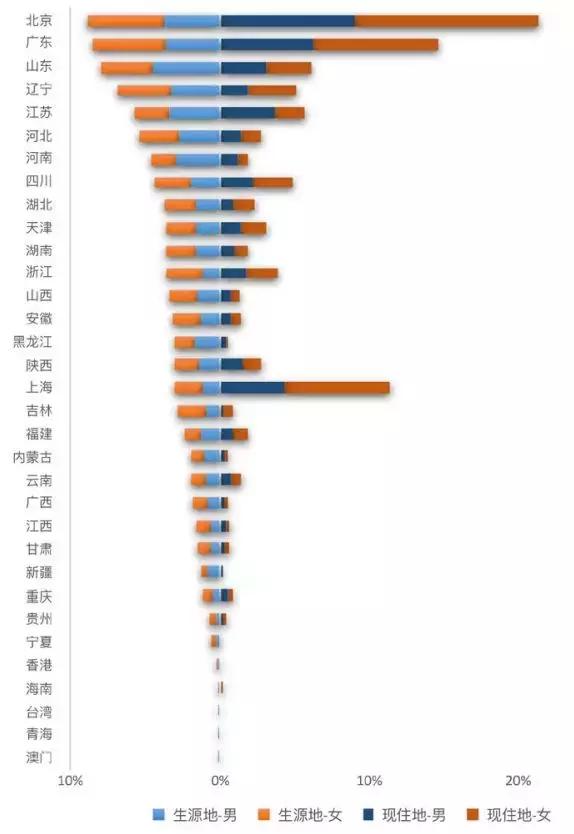 2018年中国海归就业报告！中国 VS 新加坡就业月薪大对比！