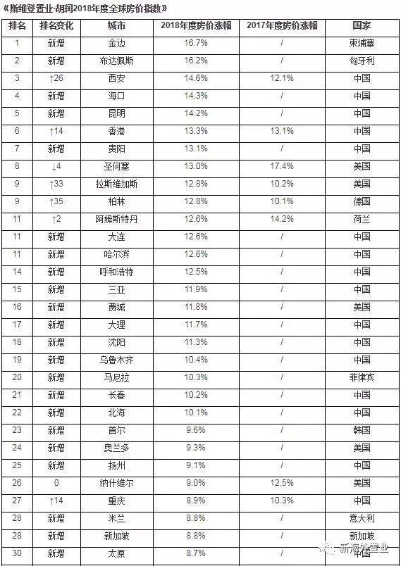 柬埔寨，凭什么成为亚洲最佳