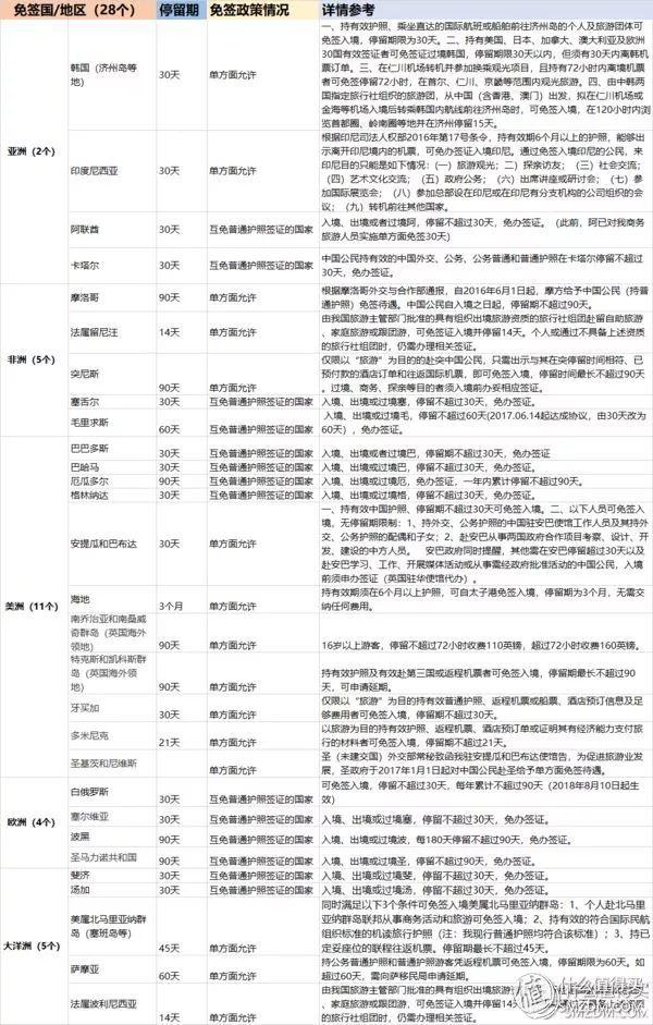 最新！中国护照又双叒叕升值了！新加坡过境免签！