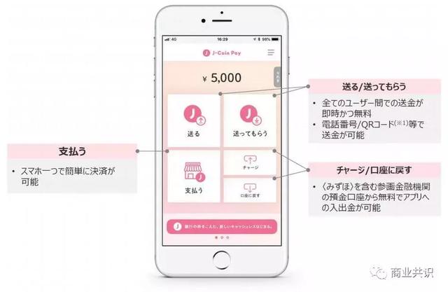 日本发币：1比1锚定日元，支付宝和银联已同意支持J-Coin Pay