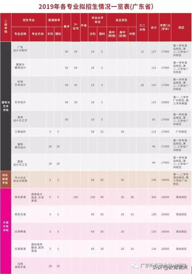 广东岭南职业技术学院2019年招生资讯一览