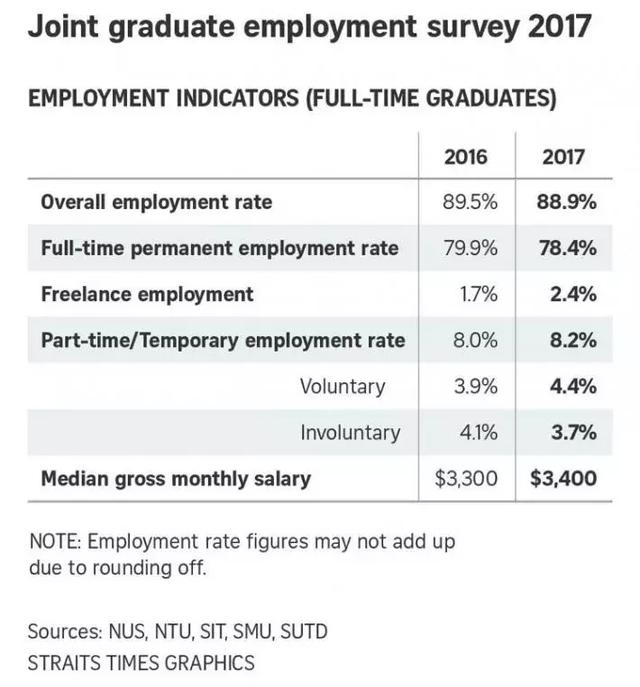 2018年中国海归就业报告！中国 VS 新加坡就业月薪大对比！