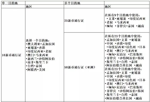 “我从新加坡出国忘了关漫游，收到坑爹天价账单！”