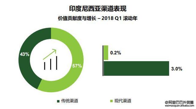 一带一路之印度尼西亚外贸市场解析