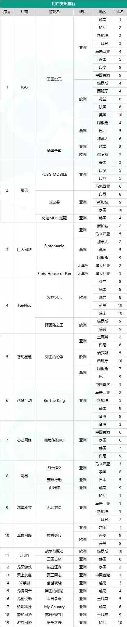 起底2018年手游出海最头部的35款产品——SLG成绩惊艳