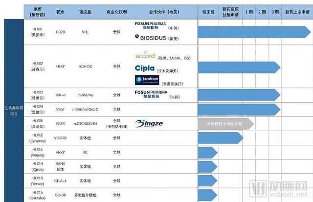 转战港股 即将上市的生物企业 就是这十家