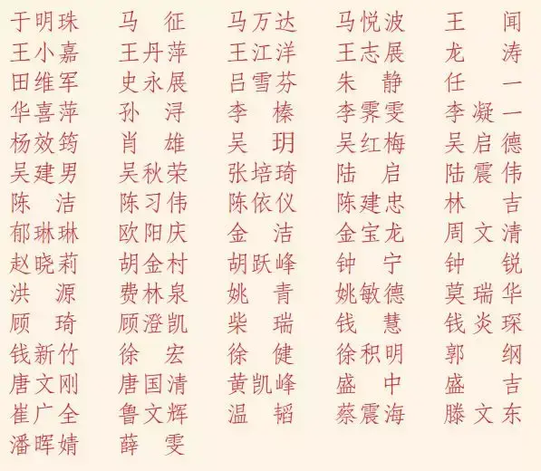 2019园区总动员，678个集体和个人获表彰！