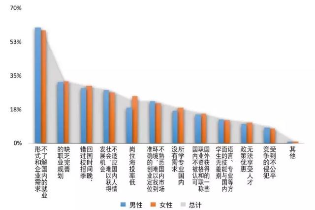 2018年中国海归就业报告！中国 VS 新加坡就业月薪大对比！