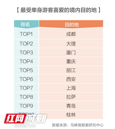 情人节你吃“狗粮”了？独自旅行的人更会玩